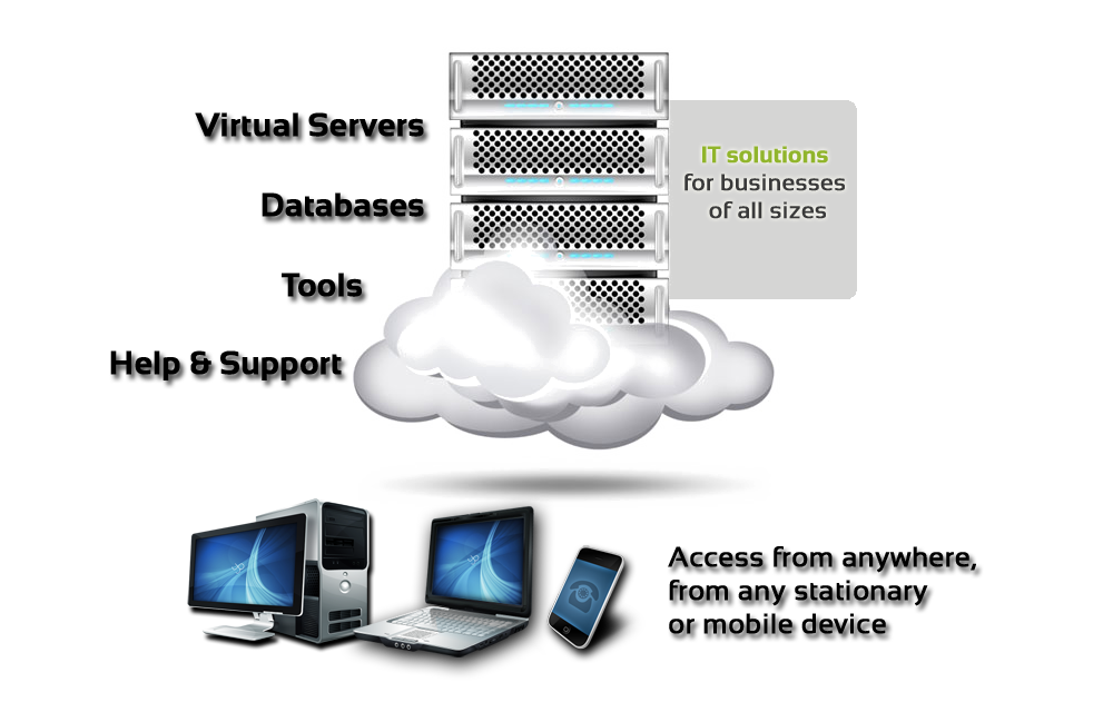 cloud computing scheme