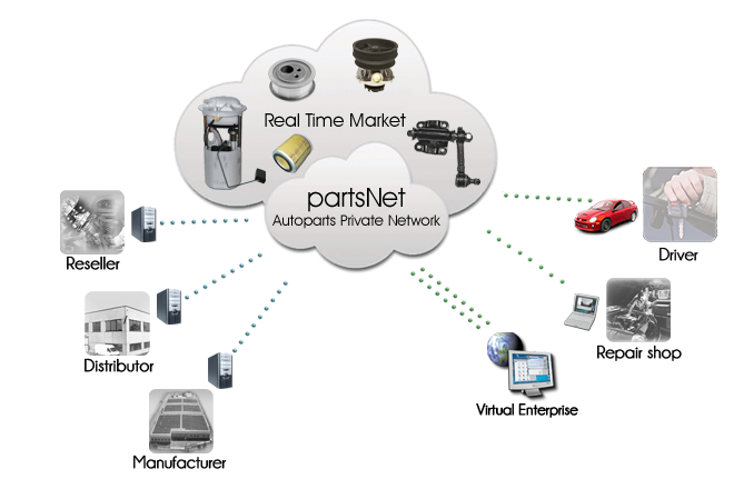 real time enterprise diagram